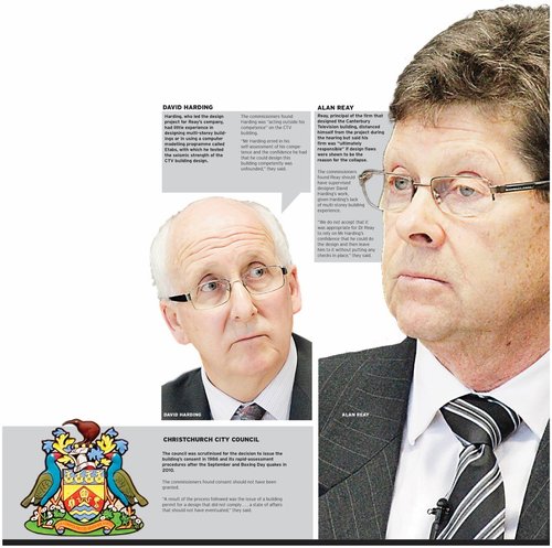 An infographic from The Press depicting David Harding and Alan Reay. Next to each image is a text bubble that describes each man's involvement with the CTV building and the conclusions drawn from the Royal Commission's report.