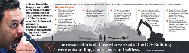 A newspaper infographic discussing Coroner Gordon Matenga's report into the rescue efforts at the CTV building. It includes a stylized drawing of the rubble, with a digger and human outlines representing the rescuers. It also includes a picture of Coroner Gordon Matenga and text that reads, "At least five of the trapped were still alive 12 hours after the earthquake at 12.51pm on February 22. The disaster revealed failures of planning, preparation and scene management by the NZ Fire Service."